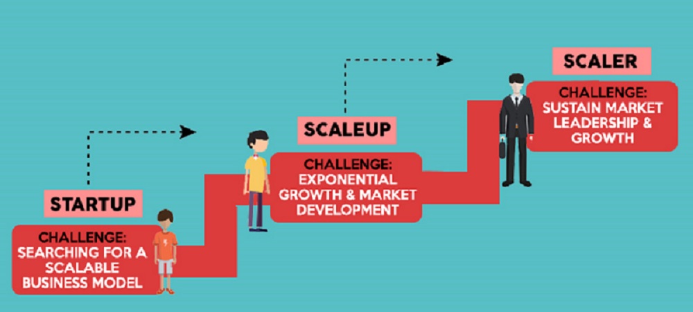 Scaling up SME business ideas through tech